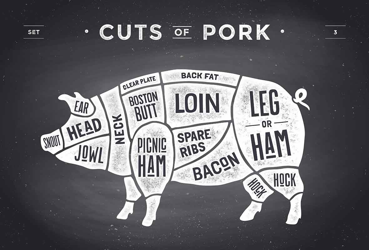 Pork Roasting Chart